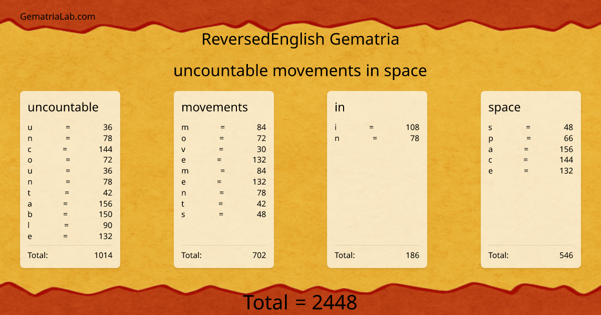 uncountable movements in space in reversedEnglish Gematria